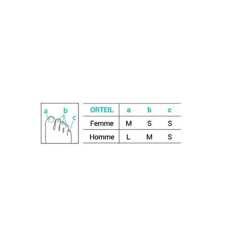 Epitact Cors Oeils De Perdrix Digitubes Epithelium x3
