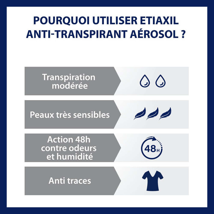 Etiaxil Déodorant Aérosol Protection 48h Transpiration Modérée Peaux sensibles 150ml