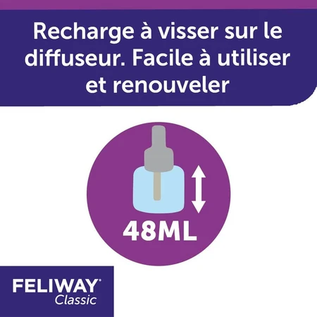 Feliway Classic Feromoon navulling voor Classic Cat elektrische verstuiver 48ml