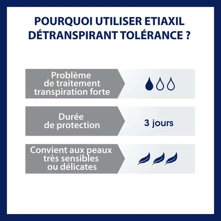 Etiaxil Comfort Deterspirant + Achseln Empfindliche Haut 15ml