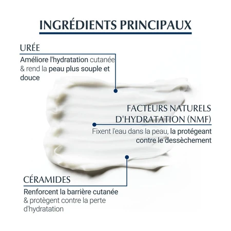 Eucerin UreaRepair Plus 10% Verzachtend Urea 250ml