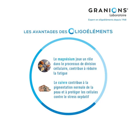 Granions Coenzyme Q10 30 Gelules 120mg