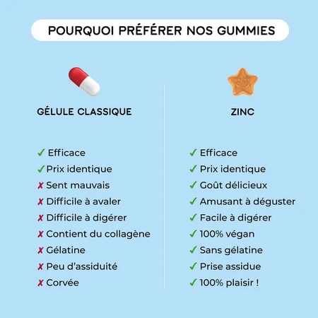 Lashilé Beauty Zink 60 gummies