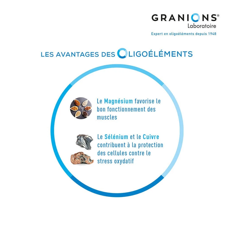 Granions Veinomix 60 tabletten