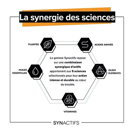 Aragan Synactifs TransitActifs 20 cápsulas