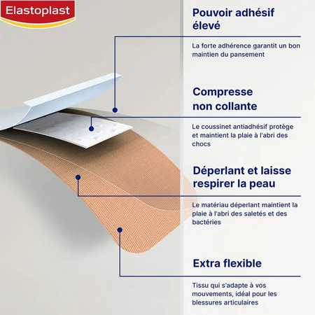 Elastoplast Bande 1mx6cm Universel Flexible x10