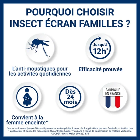 Insect Ecran Piel Repelente de Mosquitos para la Familia 2x100ml