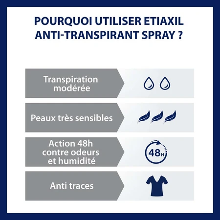 Etiaxil Desodorante Antitranspirante Spray 48h Protege Axilas Transpiración Moderada Piel Sensible 100ml