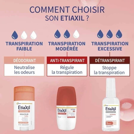 Etiaxil Spray Déodorant Détranspirant Aisselles Mains Pieds Torse 30ml