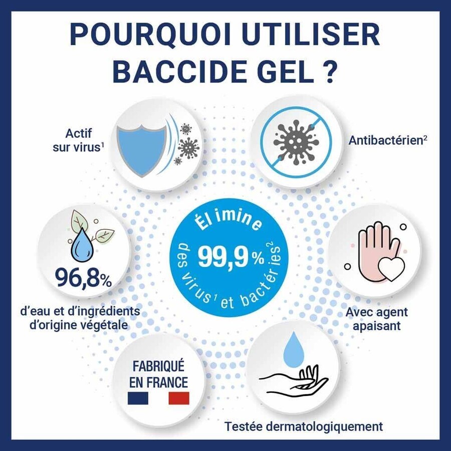 Baccide Gel de Manos Sin Aclarado 1L