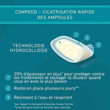 Compeed Pansements Ampoules Extrême Moyen Format x10
