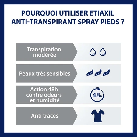 Etiaxil Antitranspirante 48h pies piel sensible 100ml