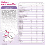 Guigoz Optipro Relais Evolia Relais 2 Melkpoeder 6 maanden-1 jaar Dès 6 Mois 800g