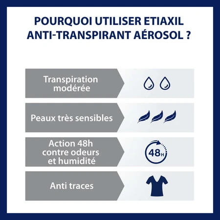 Etiaxil Anti-Transpirant Aerosol Deodorant 48h Protect Achselhöhlen Mäßige Transpiration Empfindliche Haut 2x150ml