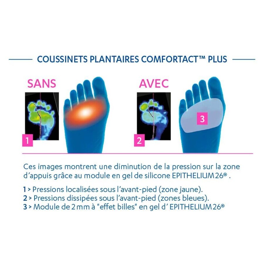Epitact Comfortact Plus Coussinets douleurs plantaires et durillons x2