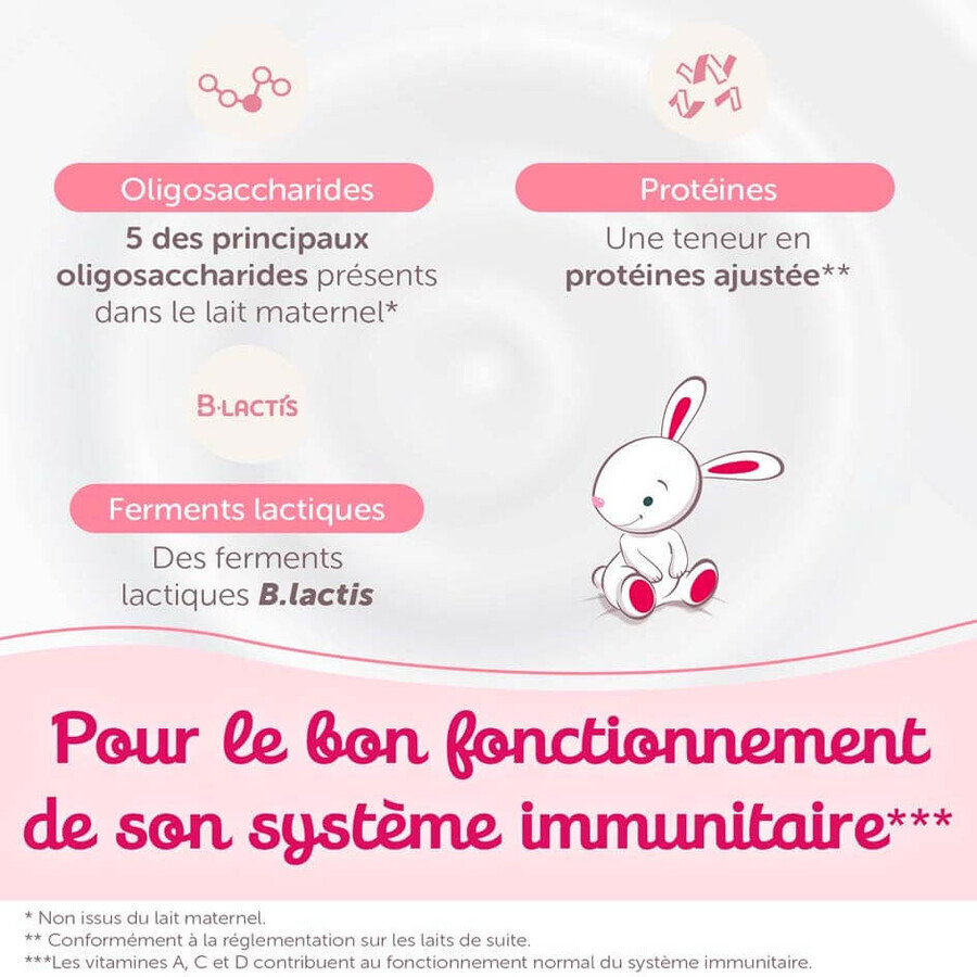 Guigoz Optipro Lait en Poudre 2 De 6 Mois À 1 An 1.2kg Guigoz Optipro Lait en Poudre 2 De 6 Mois À 1 An 1.2kg