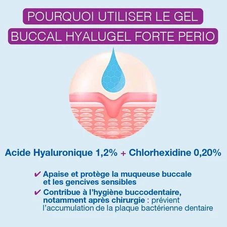 Hyalugel Forte Perio Gel bukkal assainissant Acide Hyaluronique 1.2% 8ml