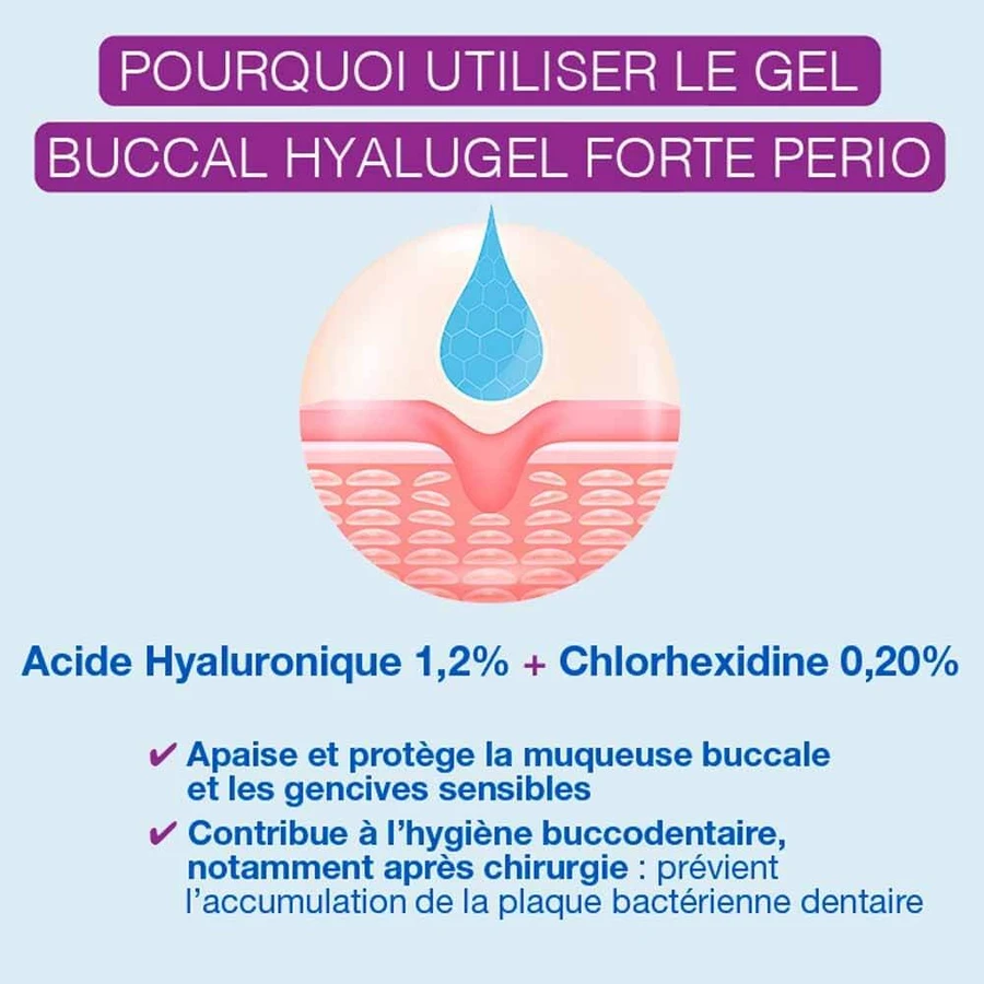 Hyalugel Forte Perio Gel bukkal assainissant Acide Hyaluronique 1.2% 8ml
