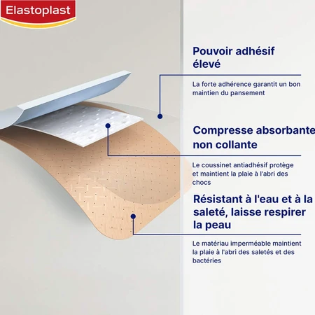 Elastoplast Verband 40 Universele pleisters 4 maten x40