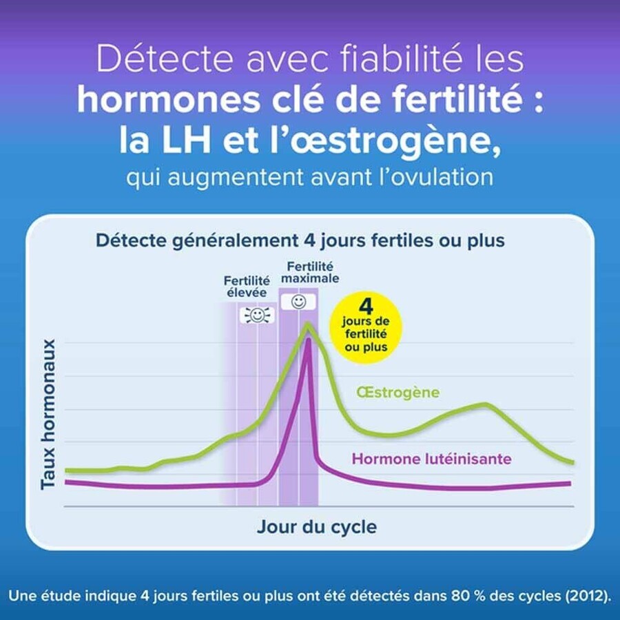 Clearblue Advanced digital ovulation test 10 tests