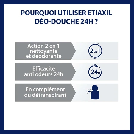 Etiaxil Douche Deodorant 24h Bamboesap Gevoelige Huid 200 ml