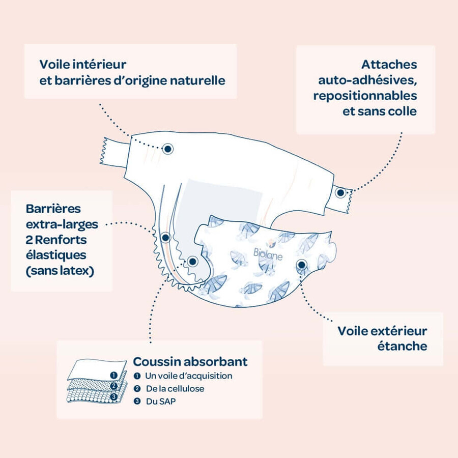 Biolane Naturals X28 Ecological diapers size 2 Pas de fuite x28 Biolane Naturals X28 Ecological diapers size 2 Pas de fuite x28