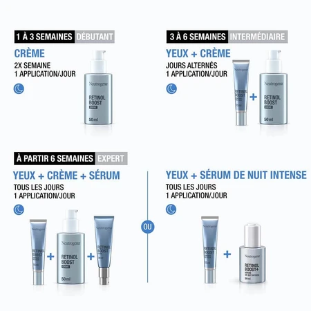 Neutrogena Retinol Boost Sérum Visage de Nuit Anti-Rides 30ml