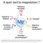 Mag 2 24h Magneziu marin 2x 45 tablete + 15 tablete Mag 2 24h Magneziu marin 2x 45 tablete + 15 tablete