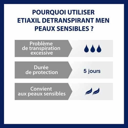 Etiaxil Detraspirant Roll-on Oksels Mannen Gevoelige Huid 2x15ml
