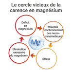 Mag 2 Calambres musculares Fatiga 30 comprimidos Mag 2 Calambres musculares Fatiga 30 comprimidos