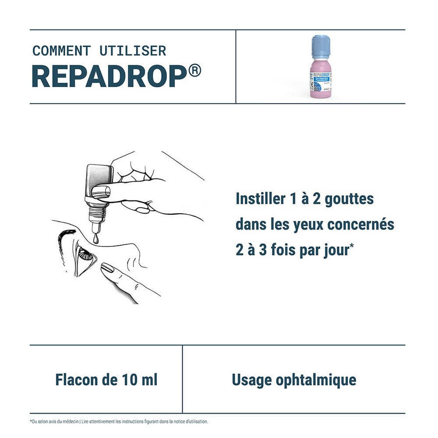Densmore Ophthalmology Repadrop Ophthalmic Solution 10ml