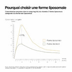 A-LAB Liposomale Hyaluronsäure 225mg Anti-Falten Hautstraffung 60 Kapseln A-LAB Liposomale Hyaluronsäure 225mg Anti-Falten Hautstraffung 60 Kapseln