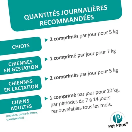 Ceva Pet Phos Croissance CA/P=1,3 Chiot 100 comprimés