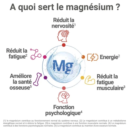 Mag 2 Nerviosismo, Cansancio, Fatiga muscular 30 Barritas bucodispersables