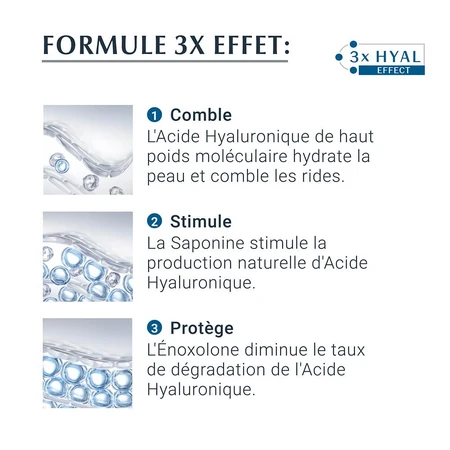Eucerin Hyaluron-Filler + 3x Effect Anti-aging oogcontour 15ml