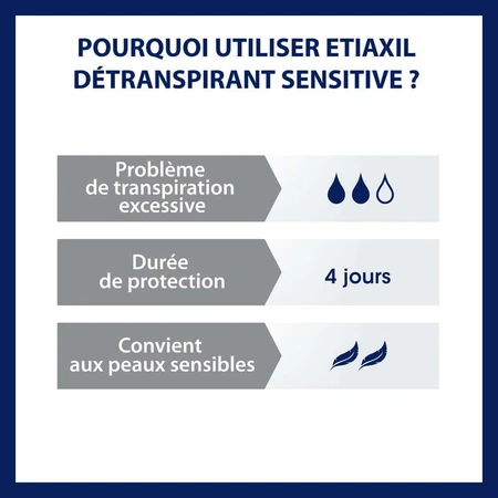 Etiaxil Detraspirant Behandlung von übermäßigem Achselschweiß mit Roll-on Sensitive Skin 2x15ml