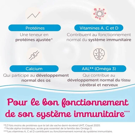 Guigoz Optipro Leche en Polvo Crecimiento 3 a partir de 1 año 780g