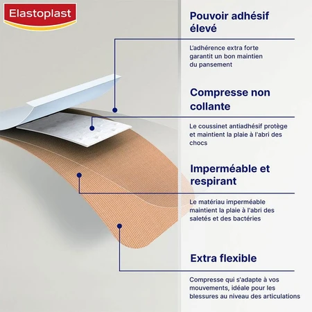 Elastoplast Pansements Spécial Doigts x16