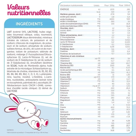Guigoz Optipro Lait En Poudre 1 Dès La Naissance Jusqu'à 6 Mois 2x600g
