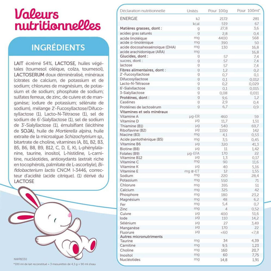 Guigoz Optipro Leche en Polvo 1 desde el nacimiento hasta los 6 meses 2x600g Guigoz Optipro Leche en Polvo 1 desde el nacimiento hasta los 6 meses 2x600g
