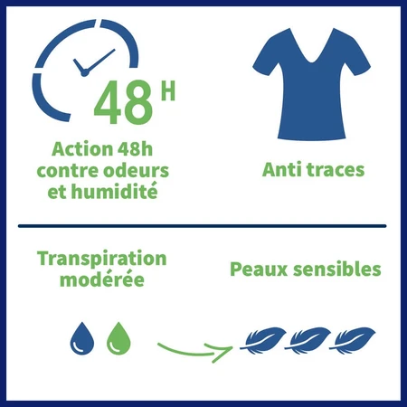 Etiaxil Antiperspirant Gecomprimeerde Deodorant 48h Beschermt Gevoelige Huid 100ml