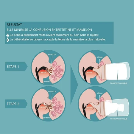 Suavinex Zero Zero Tétines Pour Biberon Anti Colique Débit Moyen M x2