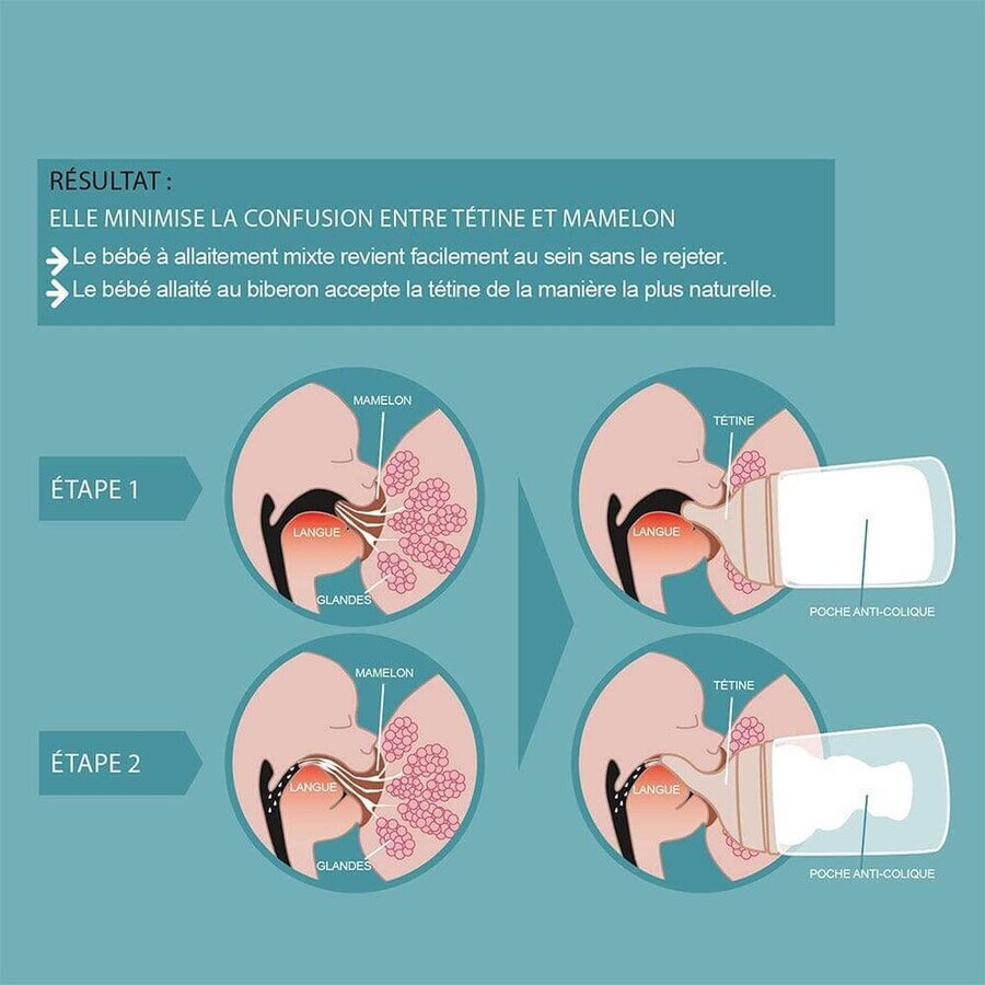 Suavinex Zero Anti-Colic Flow M Medium Bottle Teats x2 Suavinex Zero Anti-Colic Flow M Medium Bottle Teats x2
