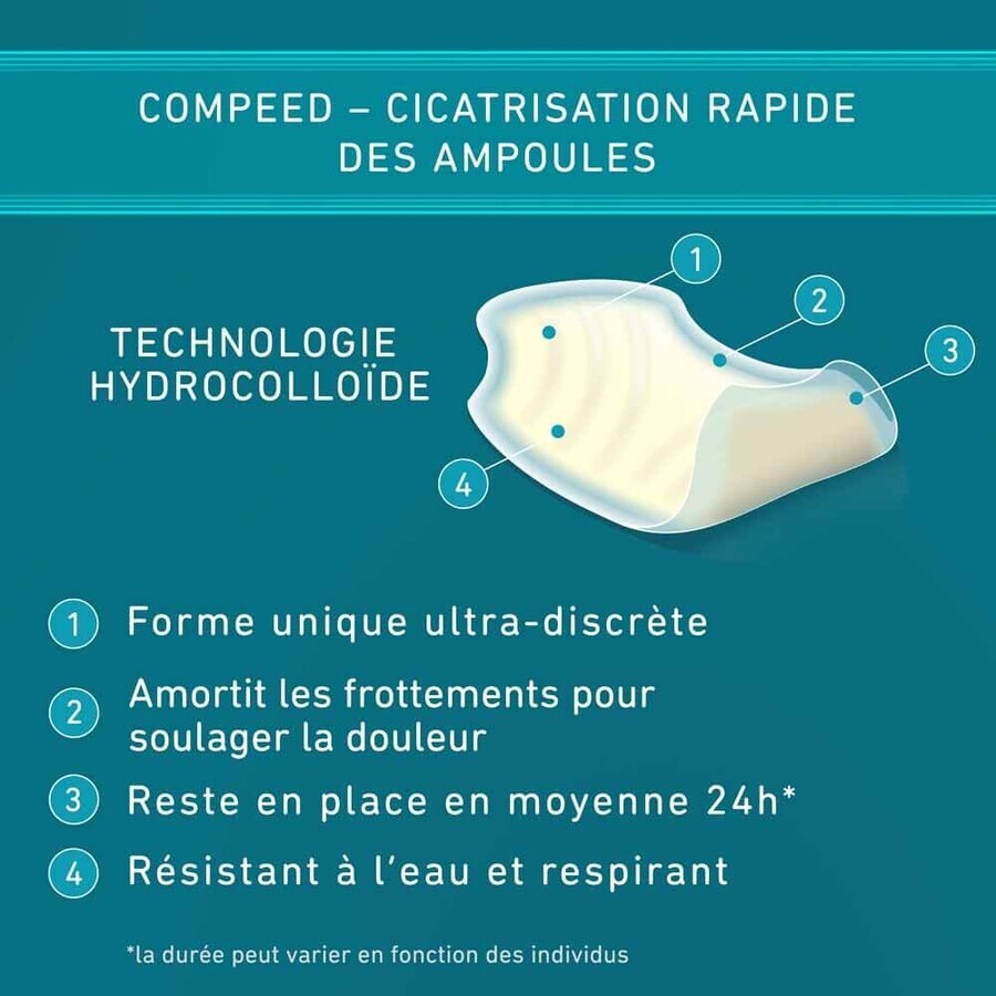 Compeed Pansamente pentru bășici la picioare X5