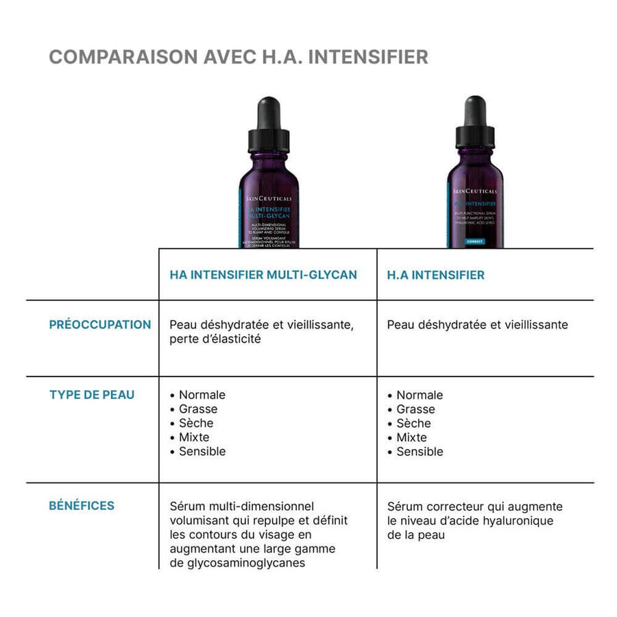 Skinceuticals H.A Intensifier HA Intensifier Multi-Glycan Volumising Serum 30ml