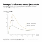 A-LAB Vitamine D3 Liposomale 2000UI Défenses Naturelles Immunité 60 gélules