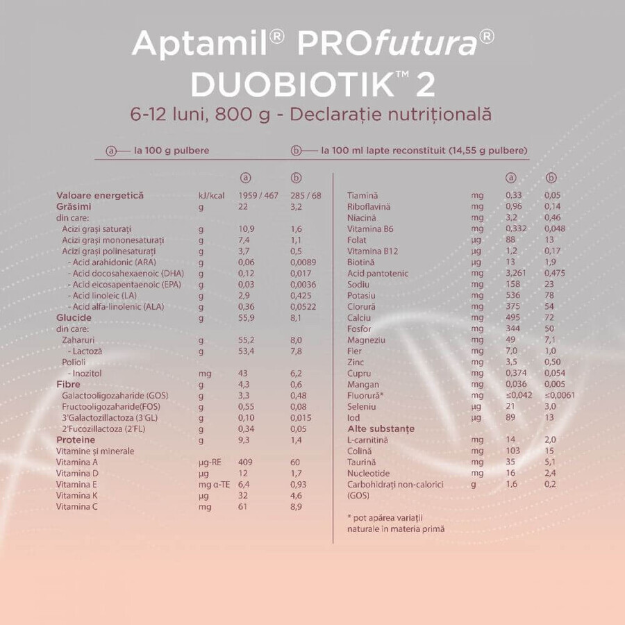 ProFutura 2 Duo Biotik Lait de suite 6 - 12 mois, 800 g, Aptamil