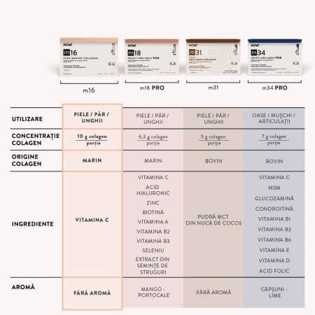 Reines Meereskollagen mit Vitamin C m16, 15 Beutel x 10,1 g, Molecules of Youth