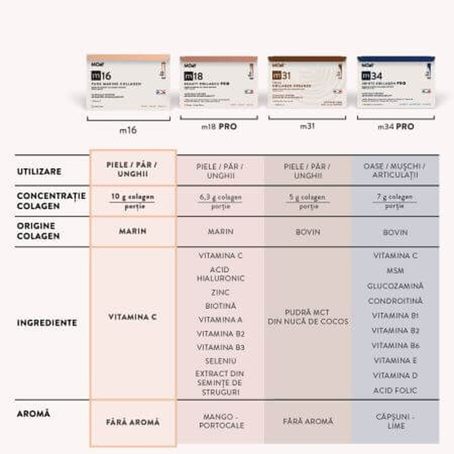 Collagene marino puro con vitamina C m16, 15 bustine x 10,1 g, Molecules of Youth