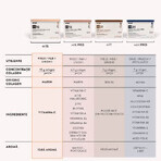 Pure marine collagen with vitamin C m16, 15 sachets x 10.1 g, Molecules of Youth Pure marine collagen with vitamin C m16, 15 sachets x 10.1 g, Molecules of Youth